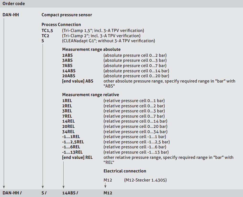 2018-07-24 14_49_49-dan-hh-data-sheet-pdf-_-135668.pdf.png