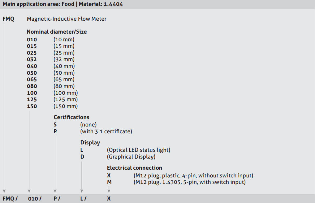 2018-07-24 15_38_36-flödesmätare-fmq-50071-1-3-en-eu-pdf-_-134152.pdf.png