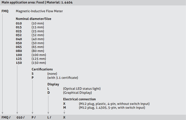 2018-07-24 15_38_36-flödesmätare-fmq-50071-1-3-en-eu-pdf-_-134152.pdf.png
