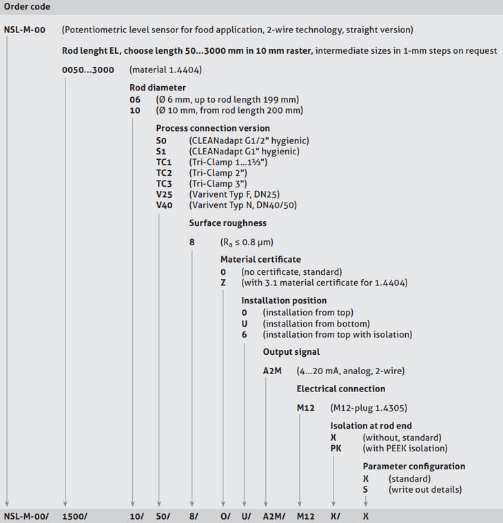 2018-07-24 16_16_31-nivåmätare-nsl-m-00-01-50027-2-3-en-eu-pdf-_-135163.pdf.png