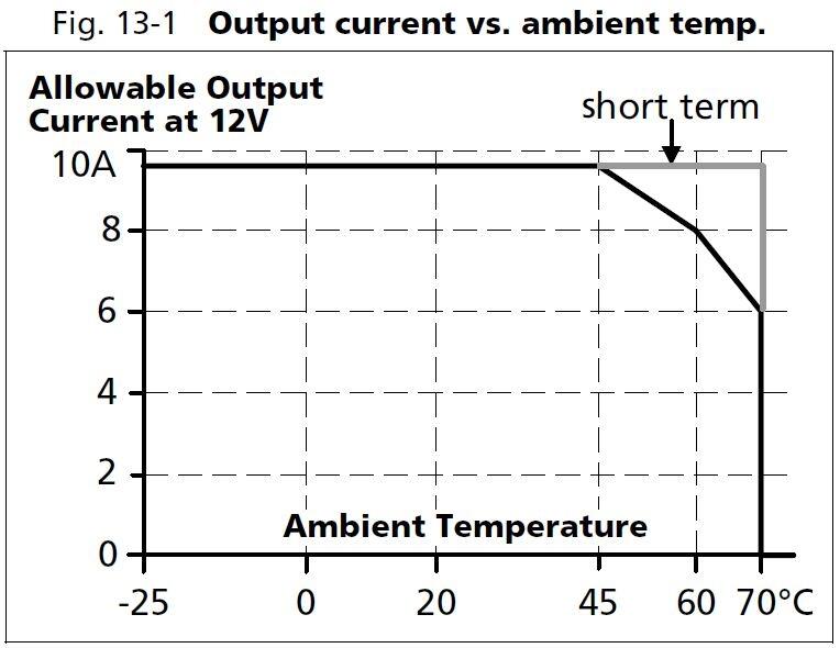 cd5e121_output current vs ambient temp.JPG