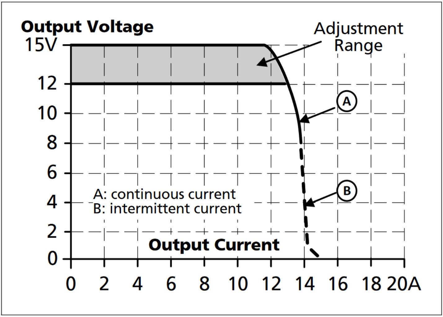 CP5e121_Output voltage vs. output current.png