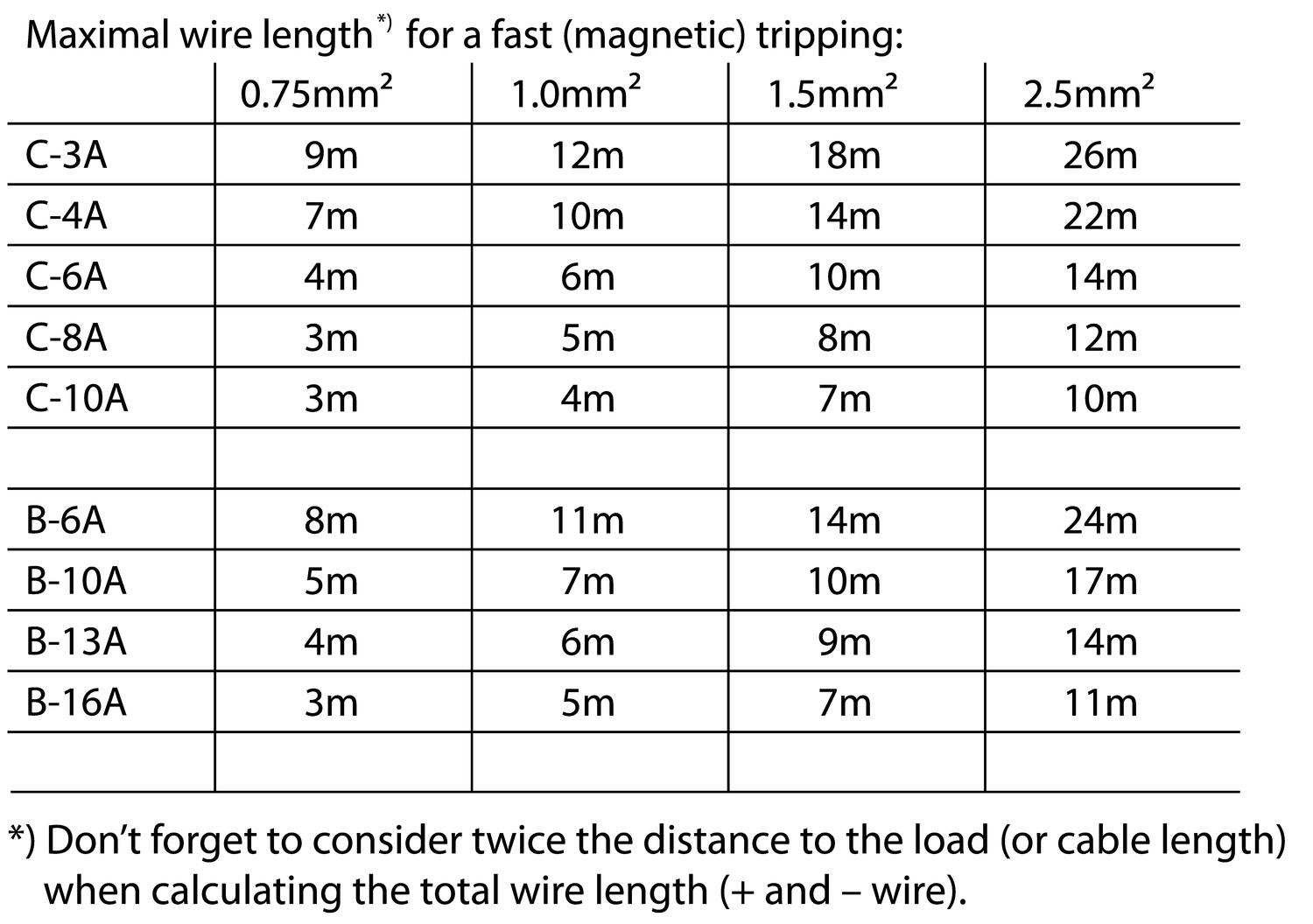 CPS20e121_Maximal wire length.eps