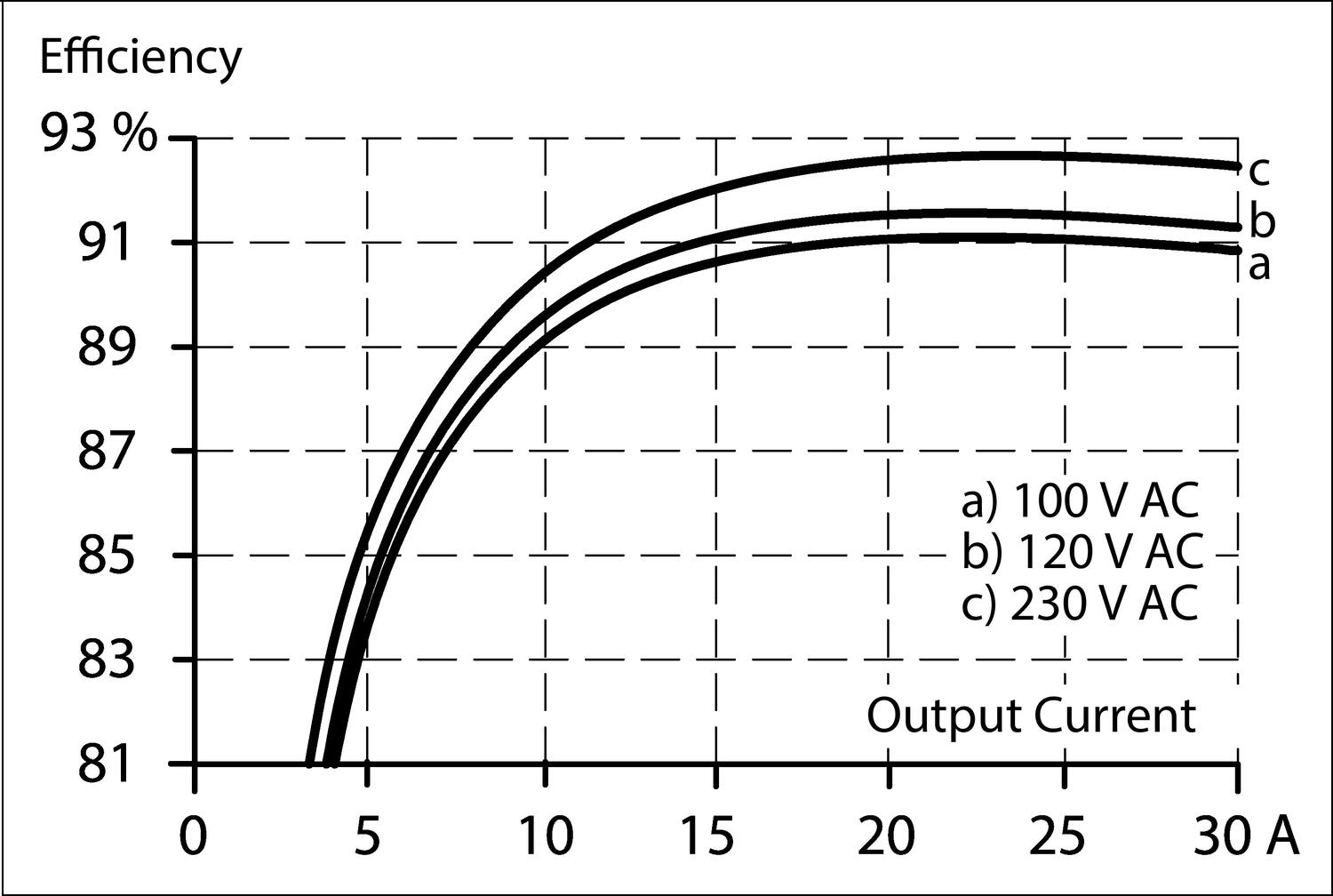 cps20e121_verkningsgrad.eps