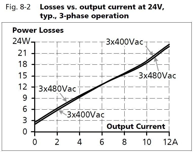 ct10e241_Losses vs output current at 24V.JPG