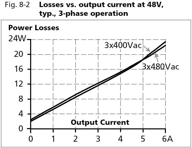 ct10e481_Losses vs output current at 48V.JPG