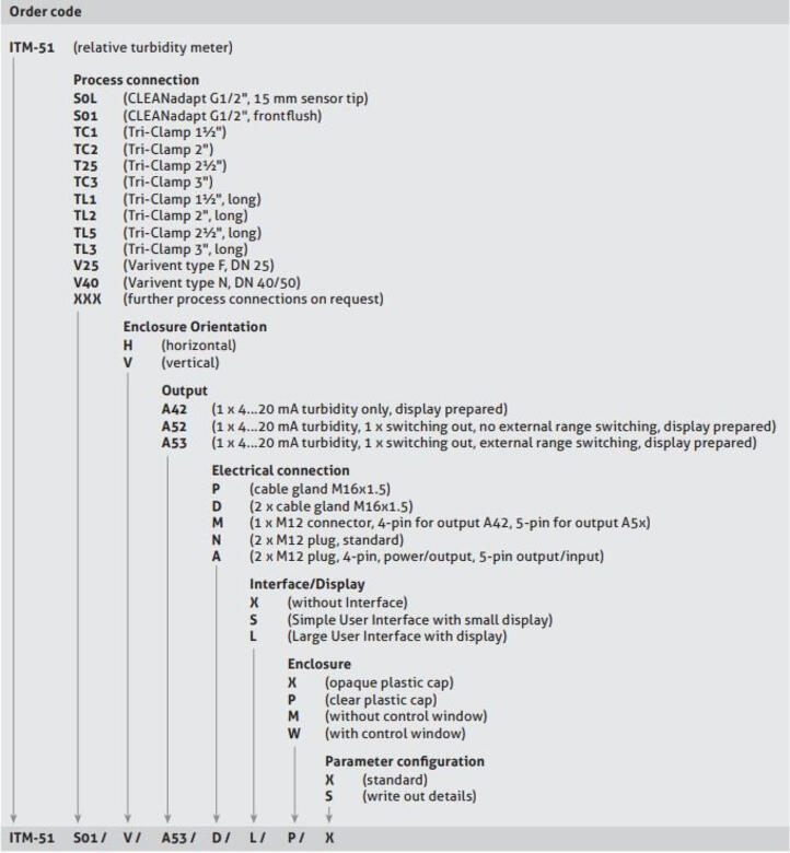 ITM 51 ordering code.tif