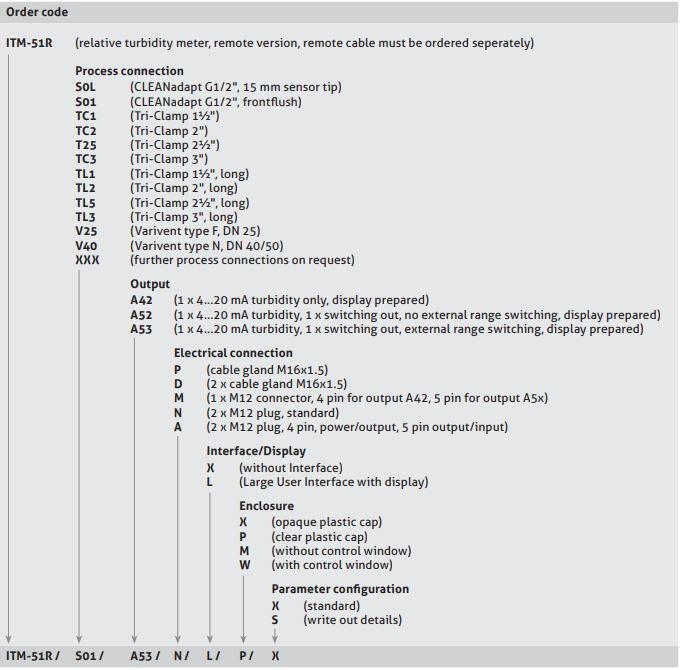 ITM 51R ordering code.tif