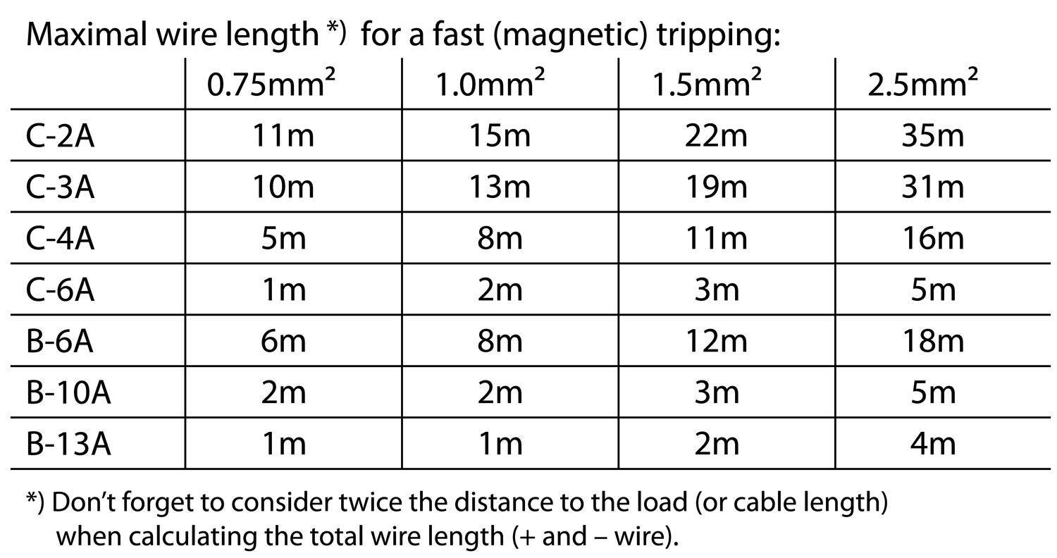 qs10e121_Maximal wire length.eps