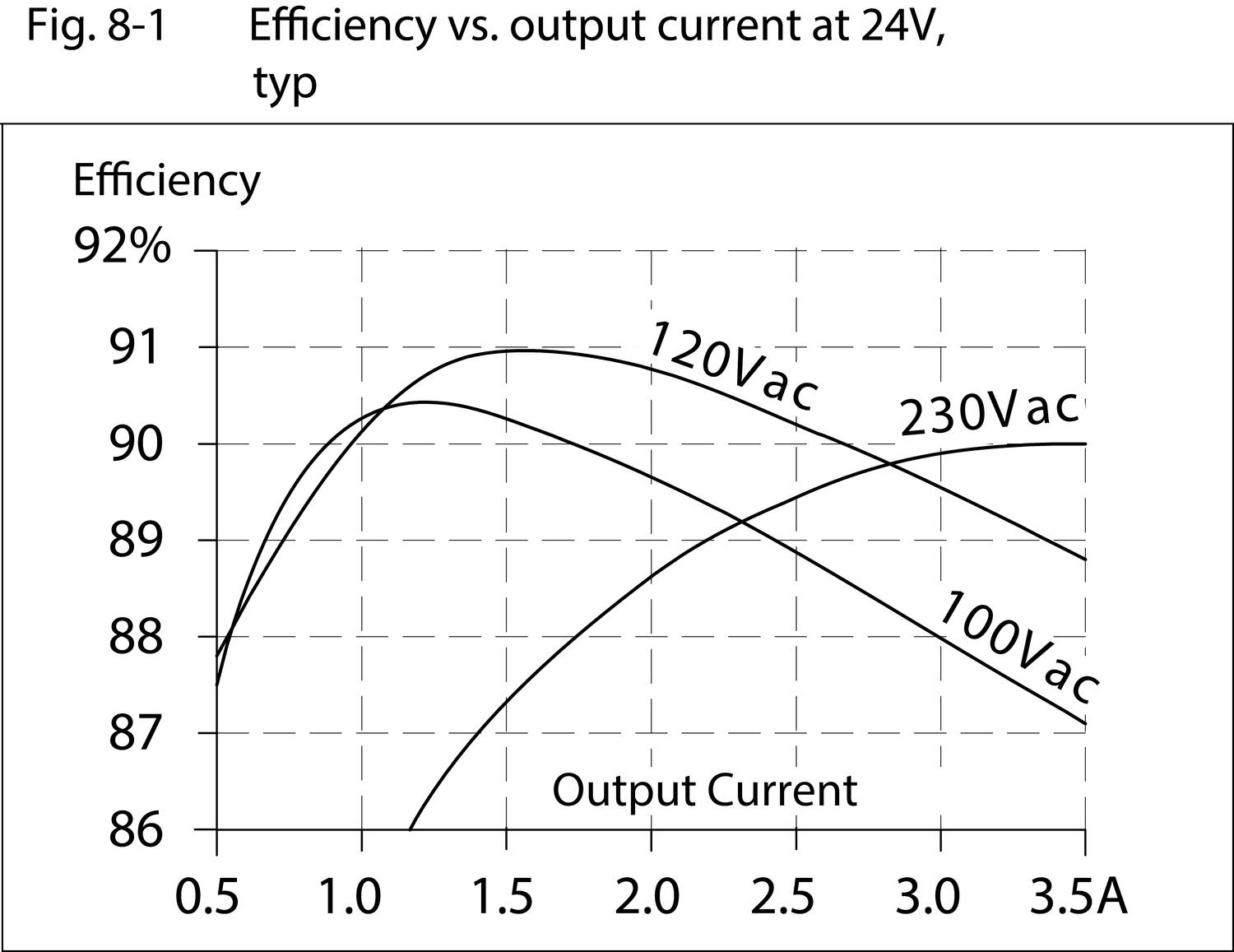 qs3e241_efficiency_vs_outputCurrent_at24.eps