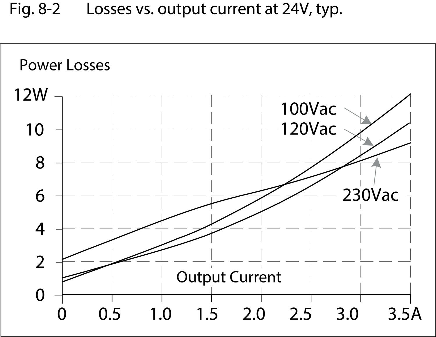 qs3e241_losses_vs_outputCurrent_at24.eps
