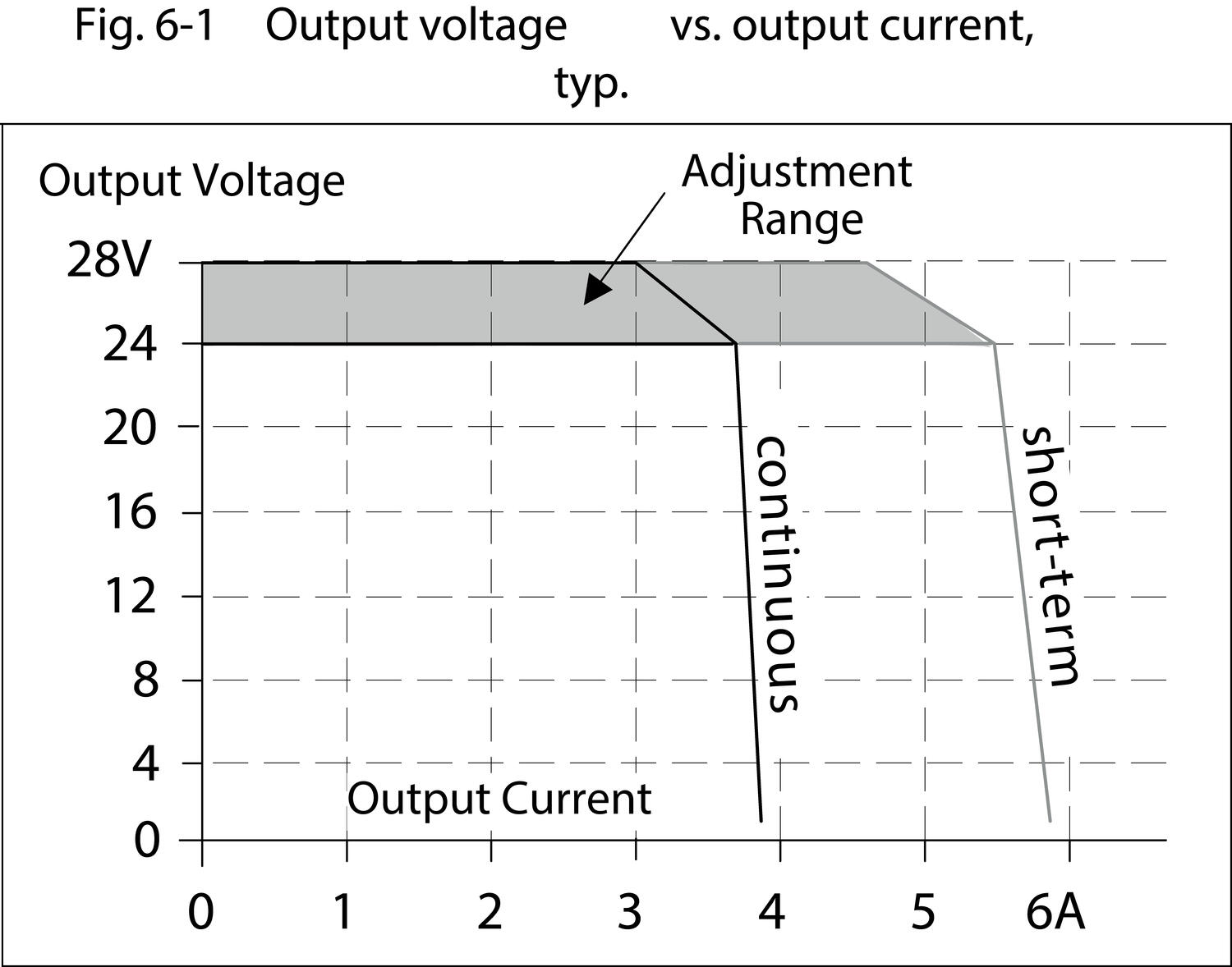 qs3e241_outputVoltage_vs_outputCurrent.eps