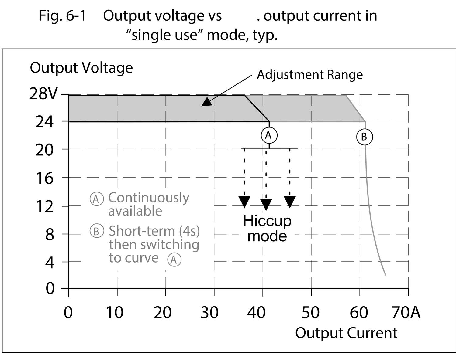 qs40e244_output_voltage_vs_output current_in_single_use.tif