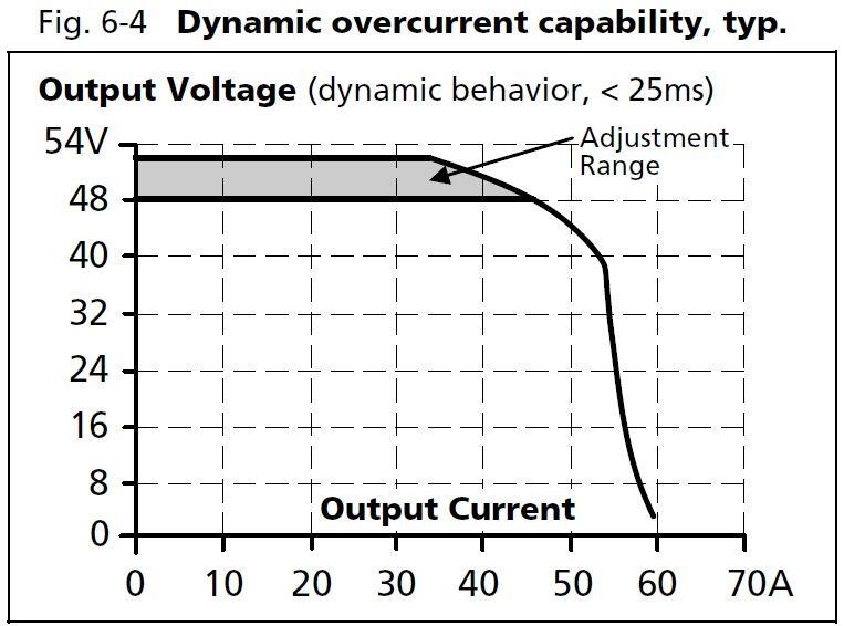 qs40e484_Dynamic overcurrent capability.JPG