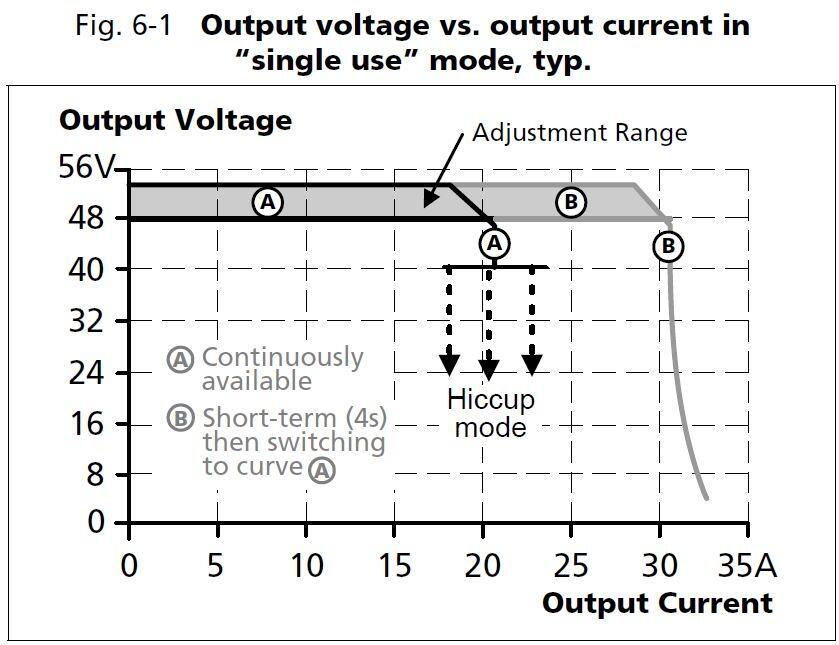 qs40e484_Output voltage vs output current in single use.JPG