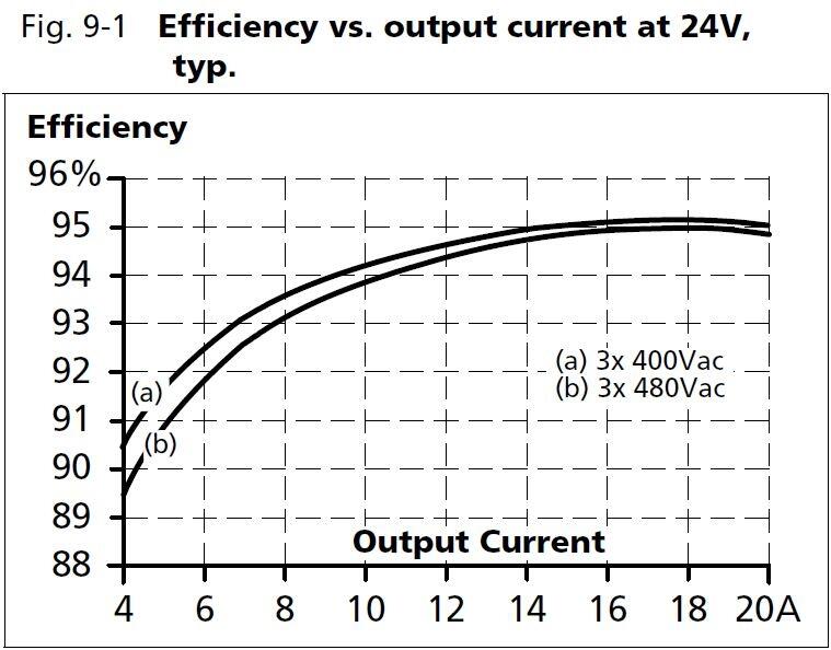 qt20e241_Efficiency vs output current at24V.JPG