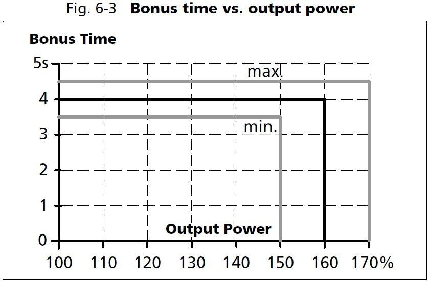 qt40e241_Bonus time vs output power.JPG