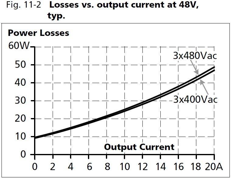 qt40e481_Losses vs output current at48V.JPG