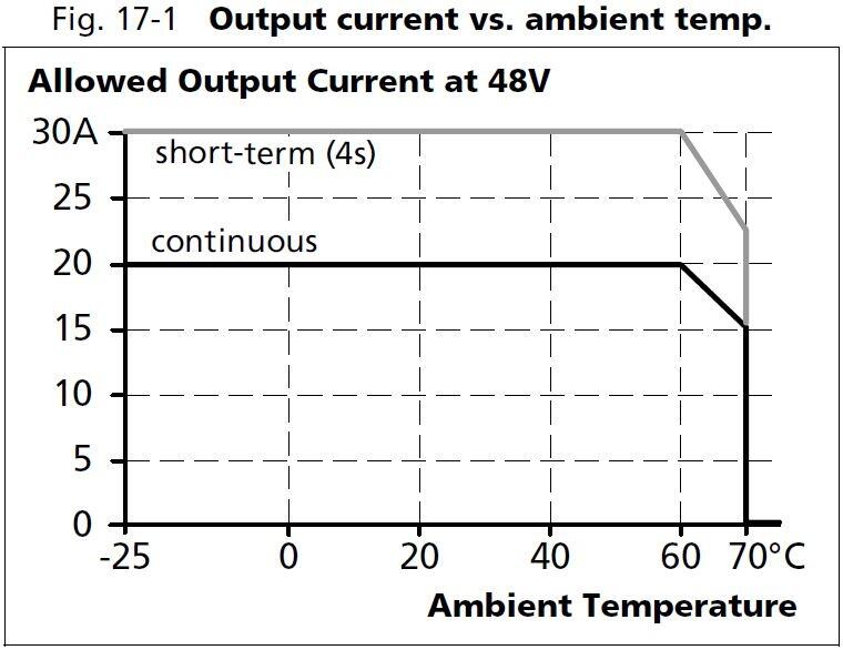 qt40e481_output current vs ambient temp.JPG
