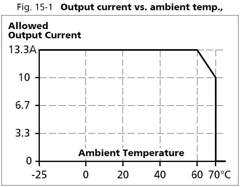 xt40e722_output current vs ambient temp.JPG